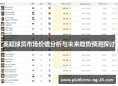 英超球员市场价值分析与未来趋势预测探讨 英超球员市场价值分析与未来趋势预测探讨