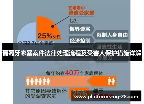 葡萄牙家暴案件法律处理流程及受害人保护措施详解 葡萄牙家暴案件法律处理流程及受害人保护措施详解