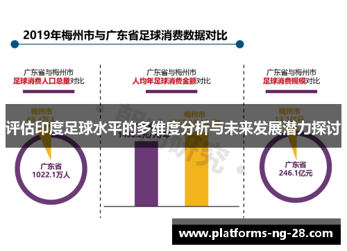 评估印度足球水平的多维度分析与未来发展潜力探讨 评估印度足球水平的多维度分析与未来发展潜力探讨