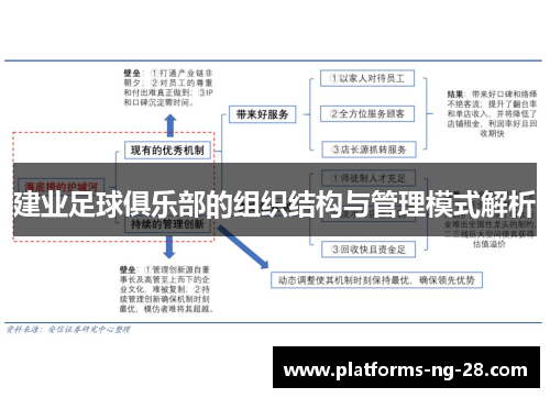 建业足球俱乐部的组织结构与管理模式解析