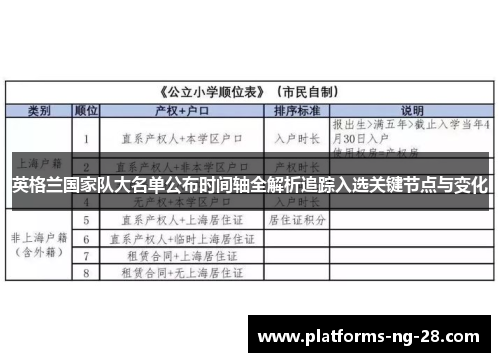 英格兰国家队大名单公布时间轴全解析追踪入选关键节点与变化 英格兰国家队大名单公布时间轴全解析追踪入选关键节点与变化