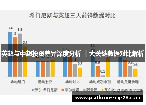 英超与中超投资差异深度分析 十大关键数据对比解析