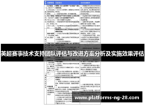 英超赛事技术支持团队评估与改进方案分析及实施效果评估 英超赛事技术支持团队评估与改进方案分析及实施效果评估