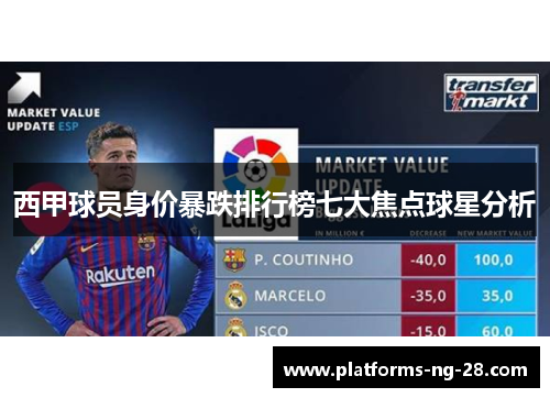 西甲球员身价暴跌排行榜七大焦点球星分析 西甲球员身价暴跌排行榜七大焦点球星分析