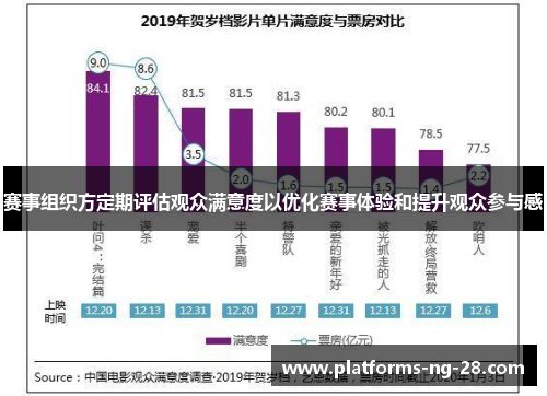 赛事组织方定期评估观众满意度以优化赛事体验和提升观众参与感 赛事组织方定期评估观众满意度以优化赛事体验和提升观众参与感