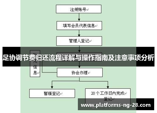 足协调节费归还流程详解与操作指南及注意事项分析 足协调节费归还流程详解与操作指南及注意事项分析